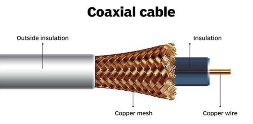 CoaxialCableSize